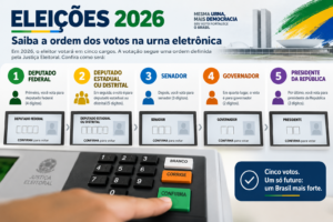 Ordem-dos-votos-nas-Eleicoes-2026